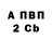 Бутират Butirat Andrey Tiutiusco